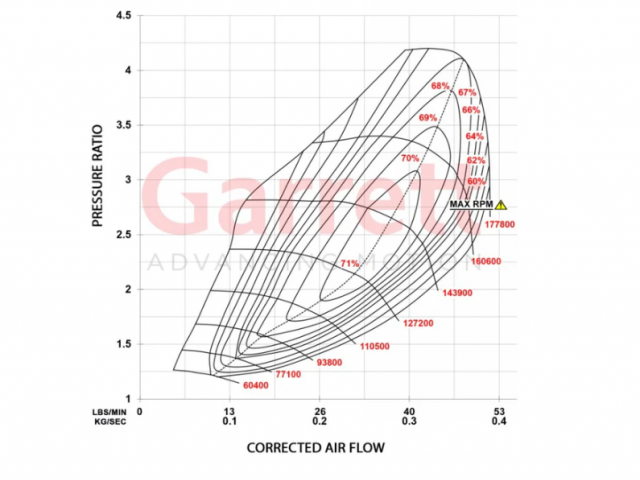 GARRETT POWERMAX TURBOCHARGER VAG 2.0 TSI EA888 GEN4