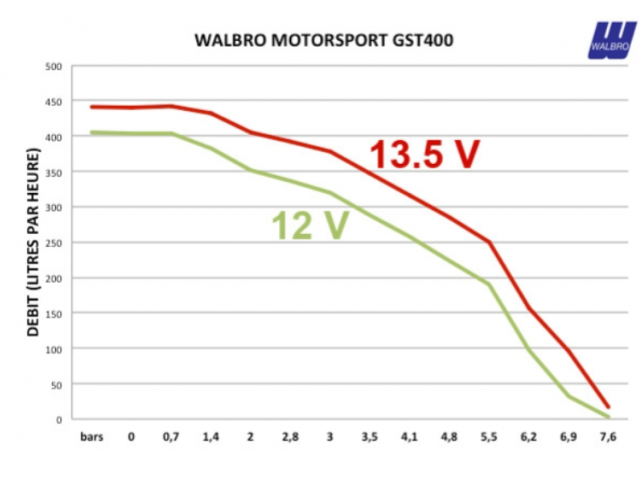 Bomba Gasolina Interna FSE Walbro 400Litros/h