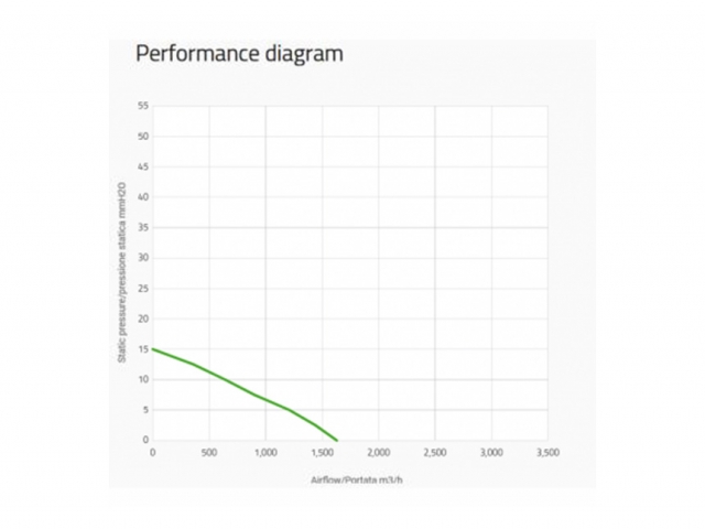 Ventoinha Spal Sucção 330mm - 1630.0 m3/h - VA13-AP9/C-35A