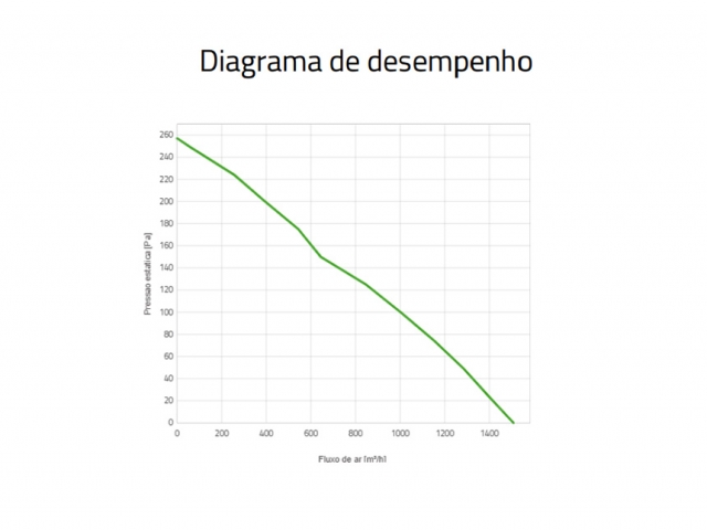 Ventoinha Spal Sução – 280mm-1280.0 m3/h