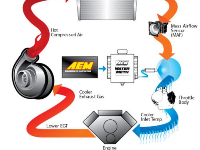 Kit de injecção Água / metanol AEM V3 Pro 19L 2.3bar+