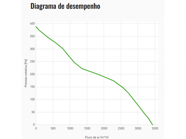Ventoinha Spal Sucção – 385mm-3417 m³/h