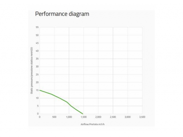 Ventoinha Spal Sucção - 305mm-1470 m3/h