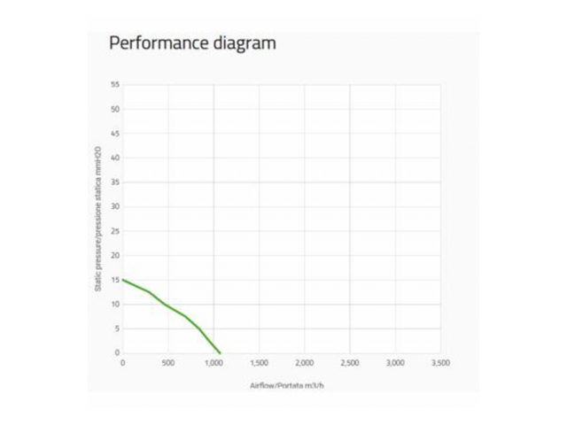 Ventoinha Spal Soprador - 255mm 1070.0 m3/h - VA11-AP8/C-29S