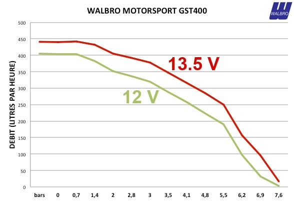 Bomba Gasolina Interna FSE Walbro 400Litros/h