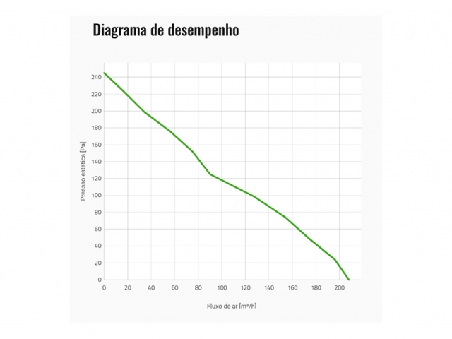 Ventoinha Spal sopro – 225mm-1140 m3/h