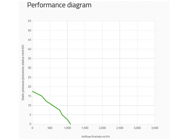Ventoinha Spal de Sucção – 255mm 1090m³/h - VA11-AP8/C-29A
