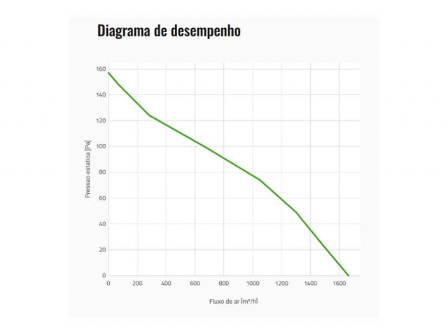 Ventoinha Spal Soprador 330mm 1680.0 m3/h - VA13-AP9/C-35S