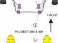 Casquilhos Braços Frente (traseiro) Powerflex Peugeot 205 GTi & 309 GTi